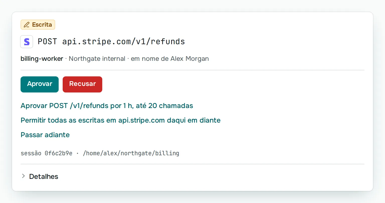Um reembolso no Stripe aguardando uma pessoa: billing-worker pede um POST para api.stripe.com/v1/refunds, com os botões Aprovar e Recusar.