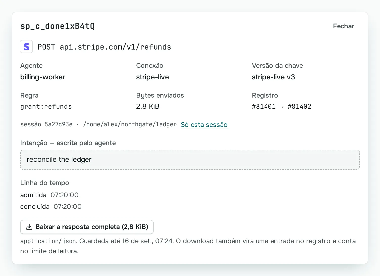 Um reembolso no Stripe no registro do Sallyport: feito por billing-worker com a chave stripe-live, versão 3, liberado por uma permissão em vigor e registrado nas entradas 81401 e 81402.
