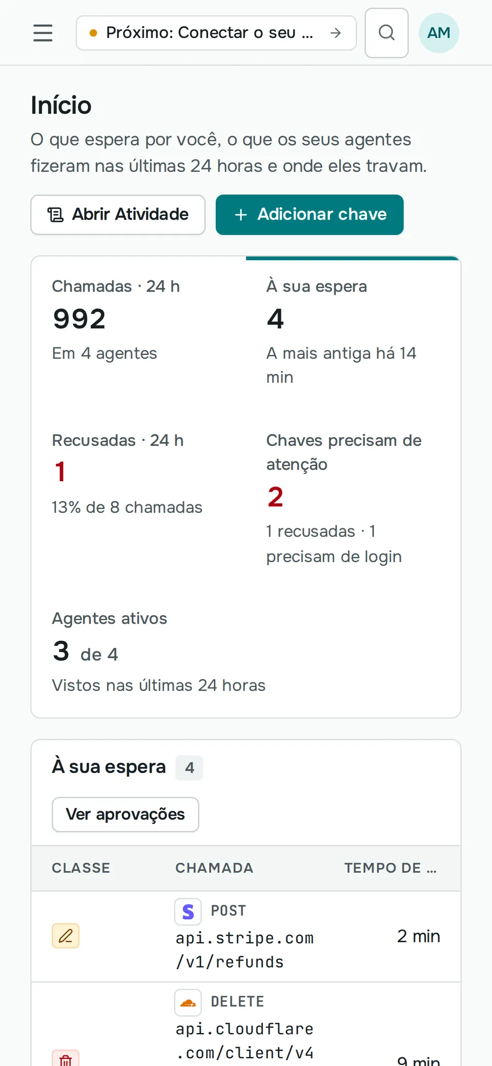 A tela Início do Sallyport no celular: chamadas das últimas 24 horas, quatro aguardando uma pessoa, o aviso Chaves precisam de atenção e o reembolso no Stripe em primeiro lugar na fila.